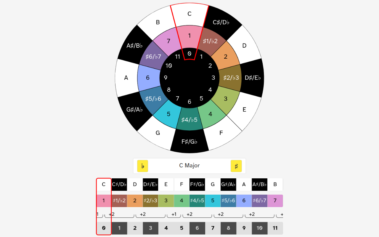 Screenshot of Diatonic Compass